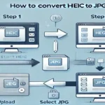 How to Convert HEIC to JPG