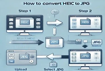 How to Convert HEIC to JPG