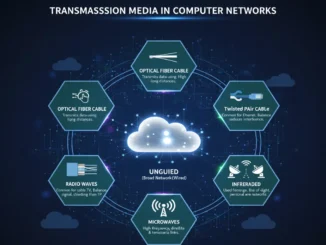 Transmission Media in Computer Networks