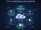 types of virtualization in cloud computing