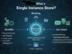 What is a Single Instance Store_ Benefits, Working, and Use Cases